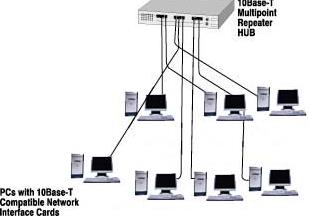 Ethernet operating as a 10Base-T work group